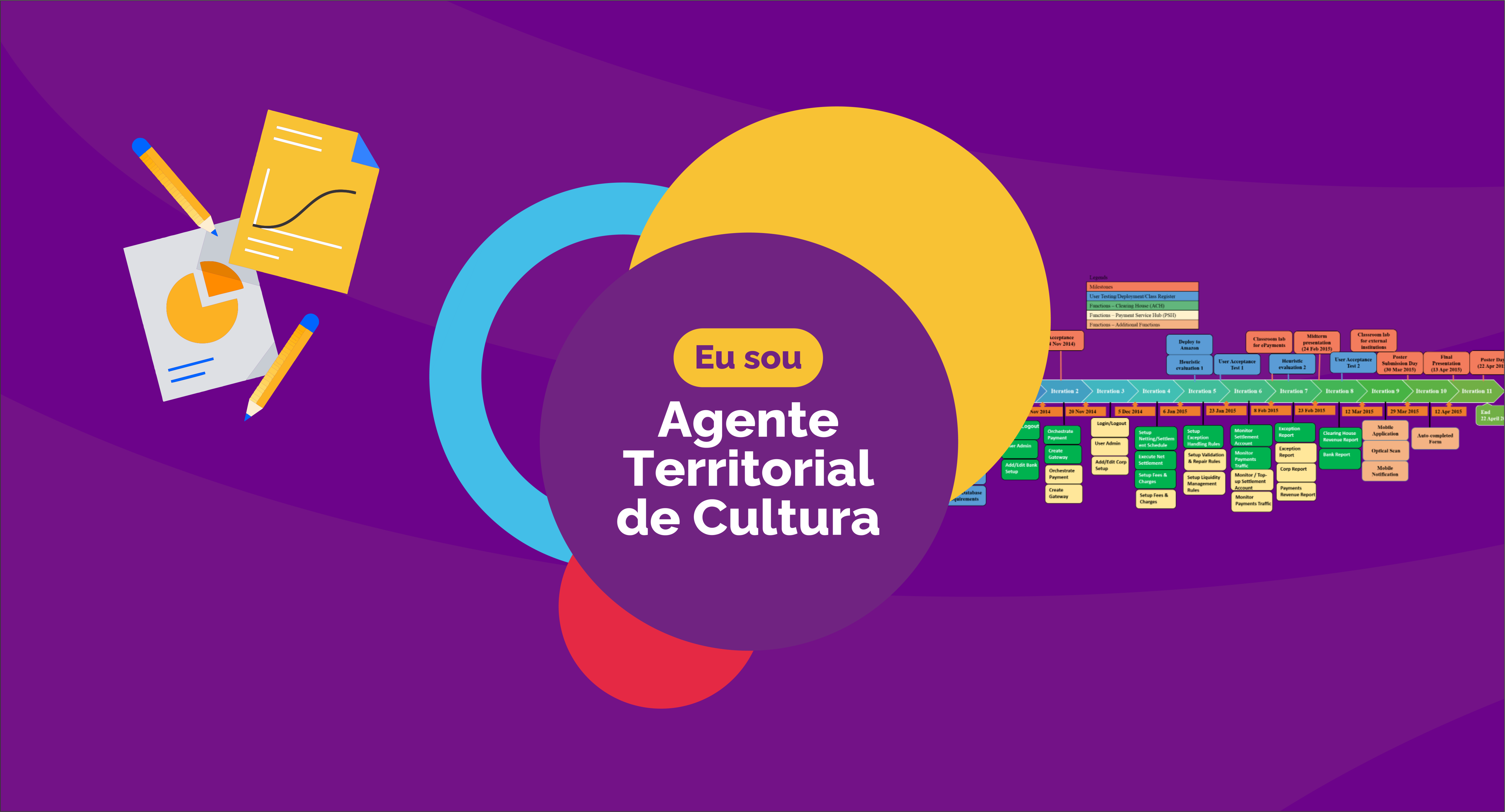 Sistematização de Trabalho